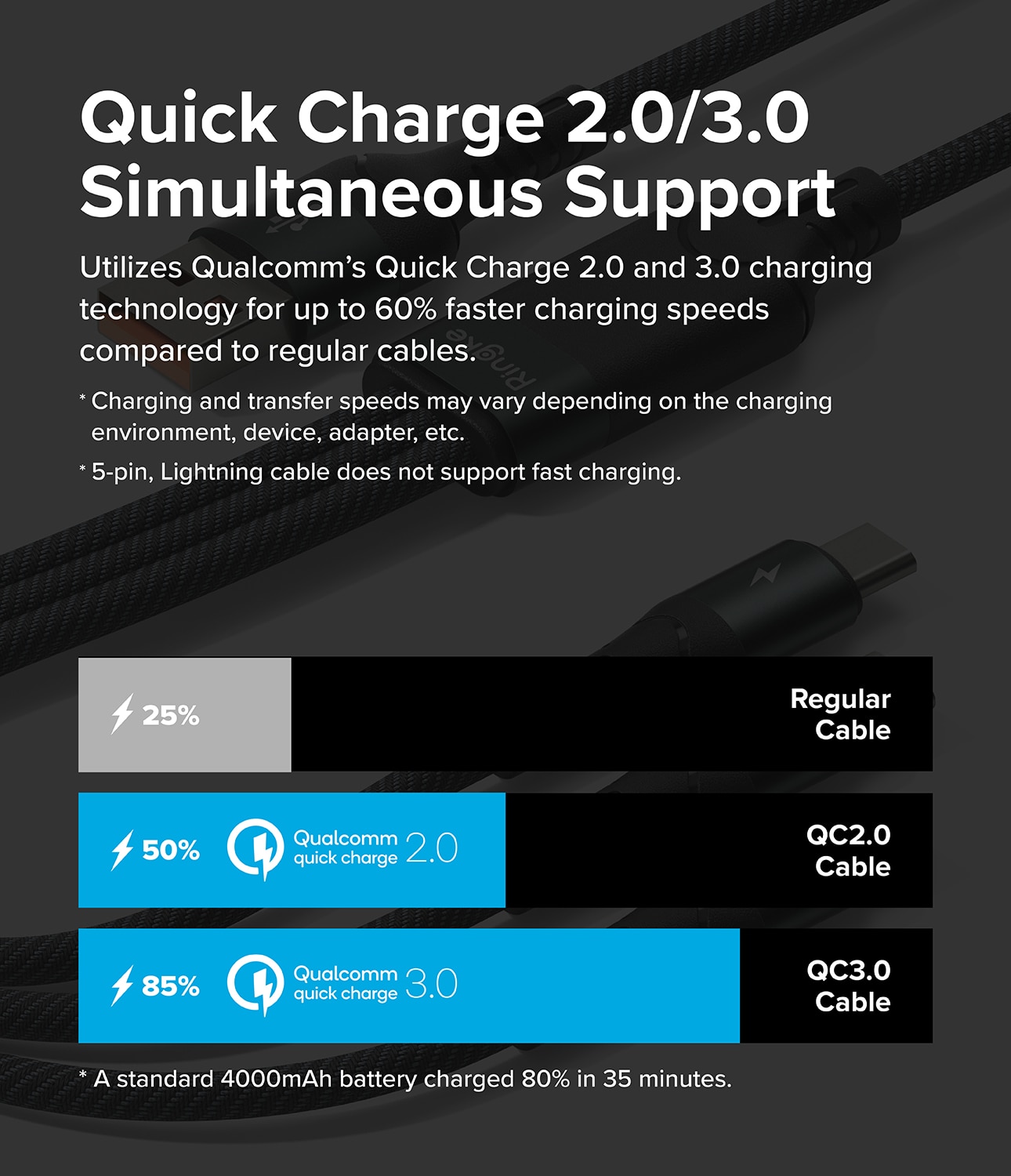 3-in-1 Fast Charging Multi Kaapeli musta