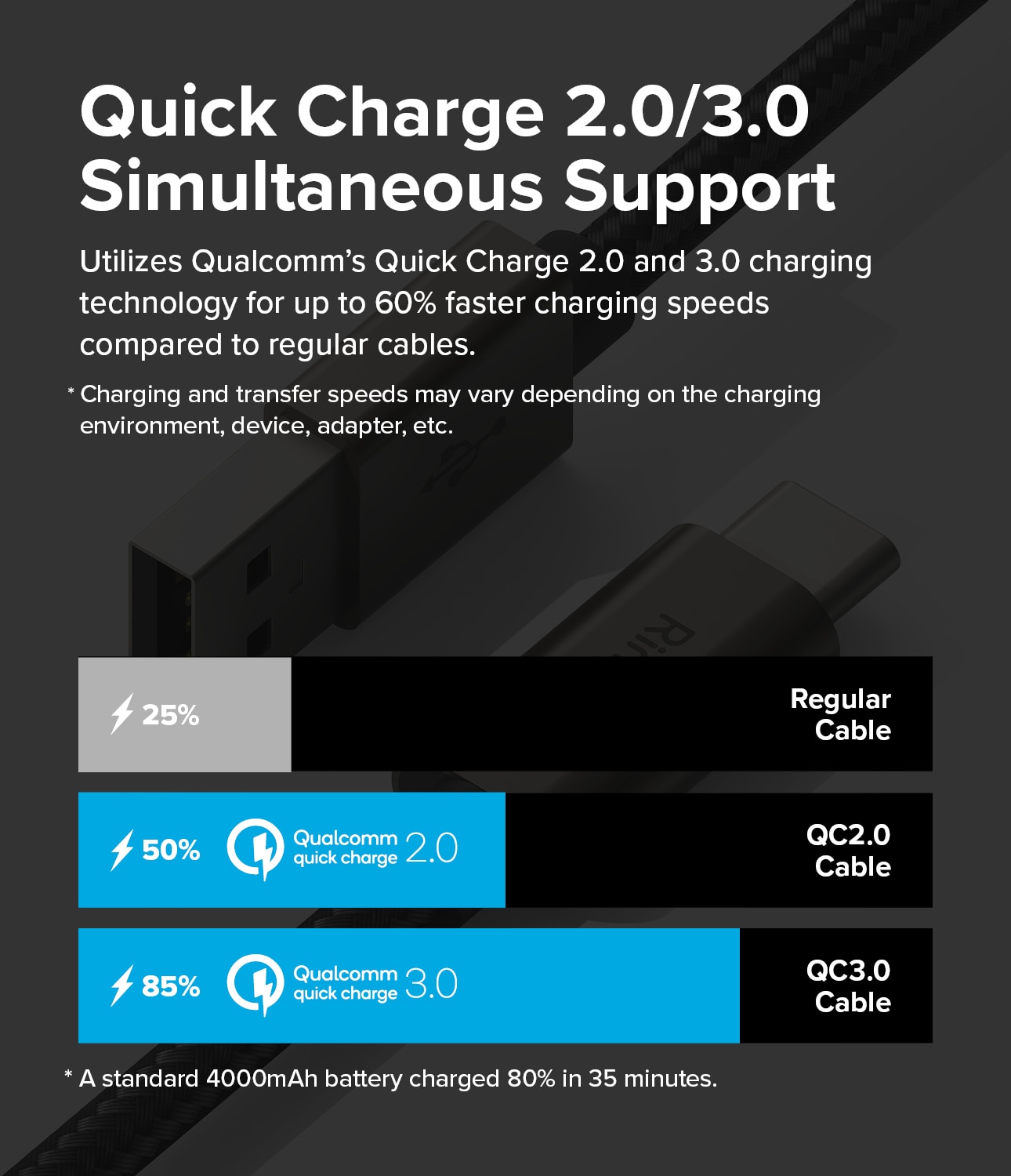 Fast Charging Basic Kaapeli USB-A -> USB-C 0,5m musta