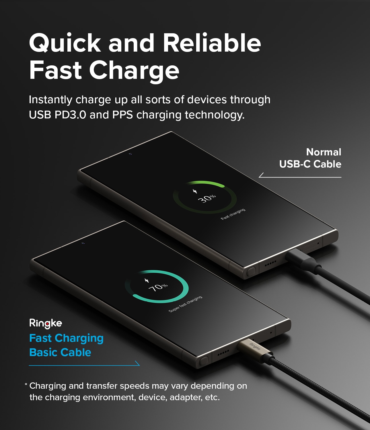 Fast Charging Basic Kaapeli USB-C -> USB-C 0,5m musta