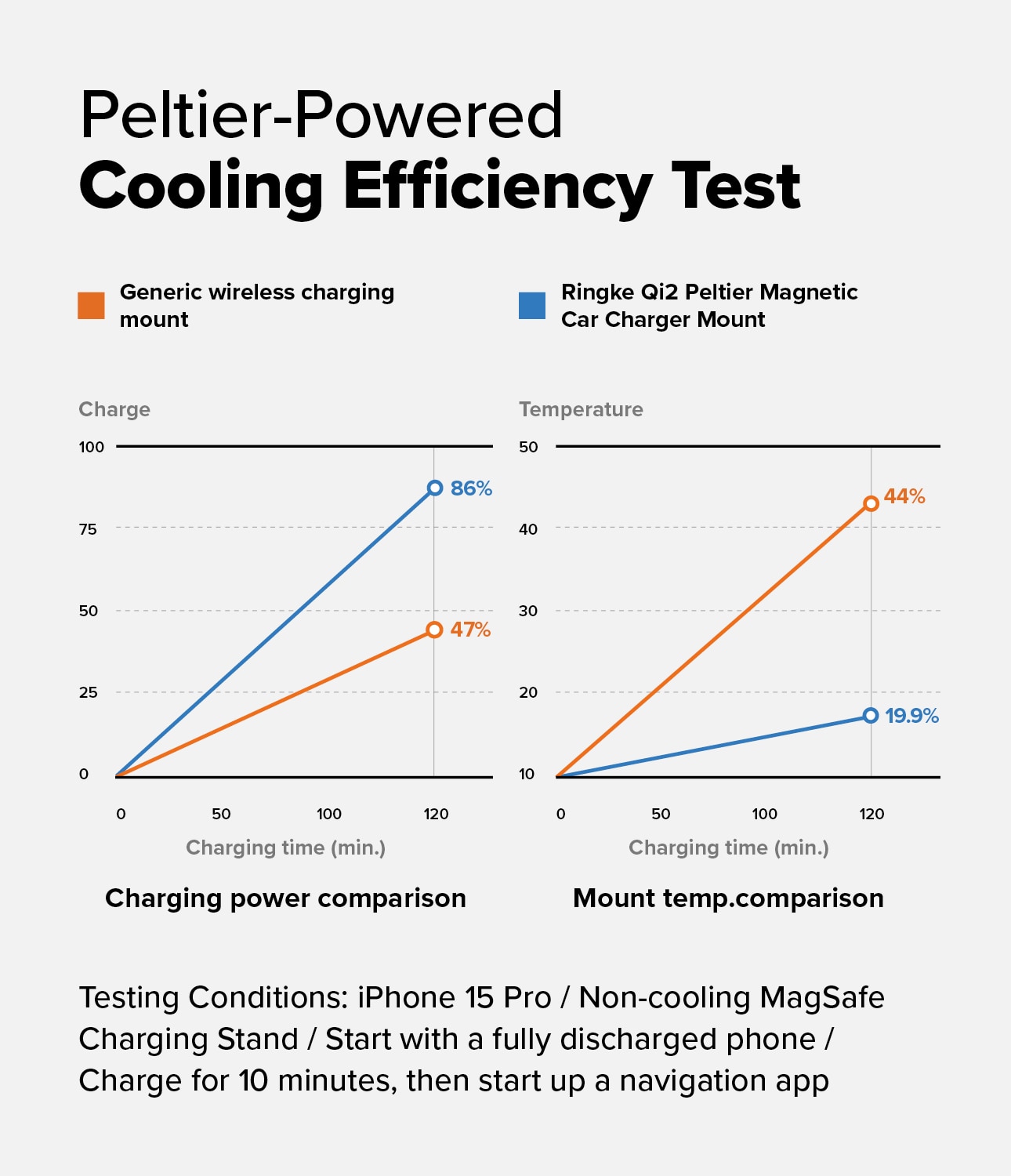 Peltier Qi2 MagSafe Autolaturi musta