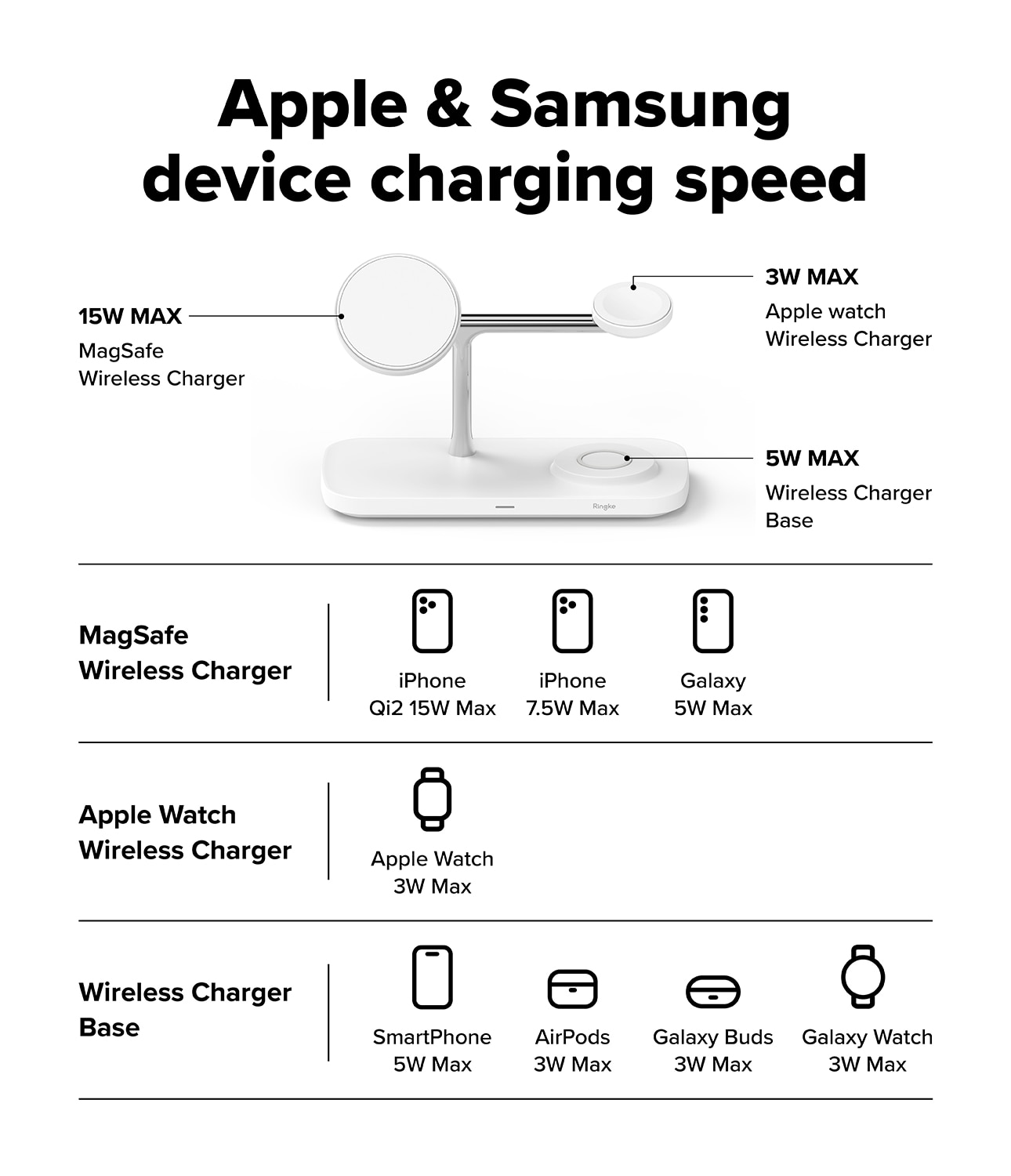 3-in-1 Wireless Charger Stand Qi2 MagSafe valkoinen